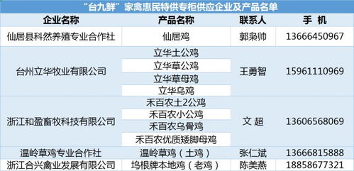 台州39个超市门店设立惠民家禽专柜 政府补贴保障统一售价