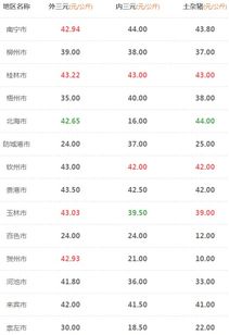 11月2日广西地区猪、鸭及豆粕原料报价与家禽销售动态